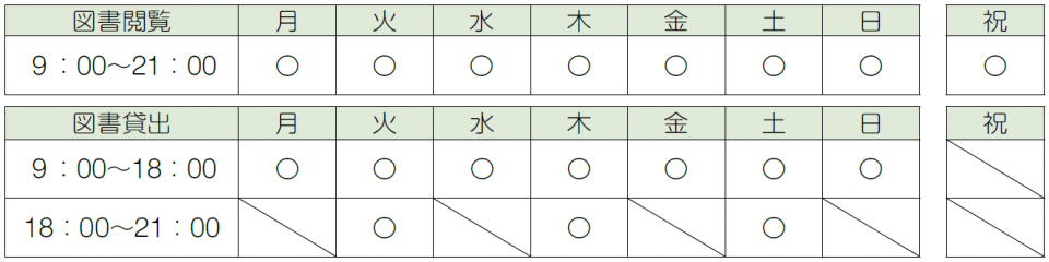 図書閲覧・貸出時間の曜日別一覧表