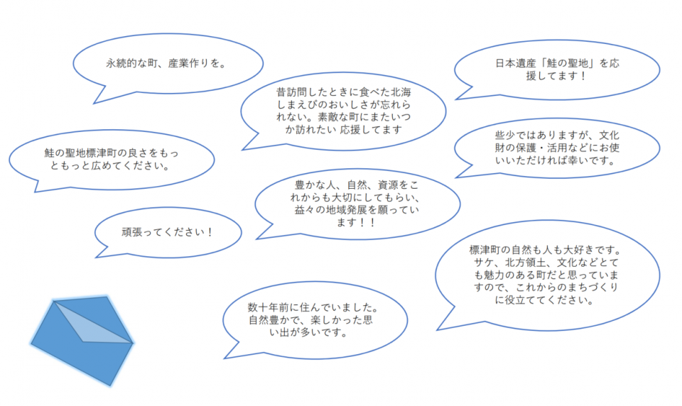 「頑張ってください」等の応援メッセージ