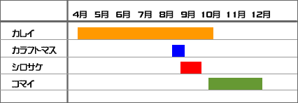 釣りカレンダー