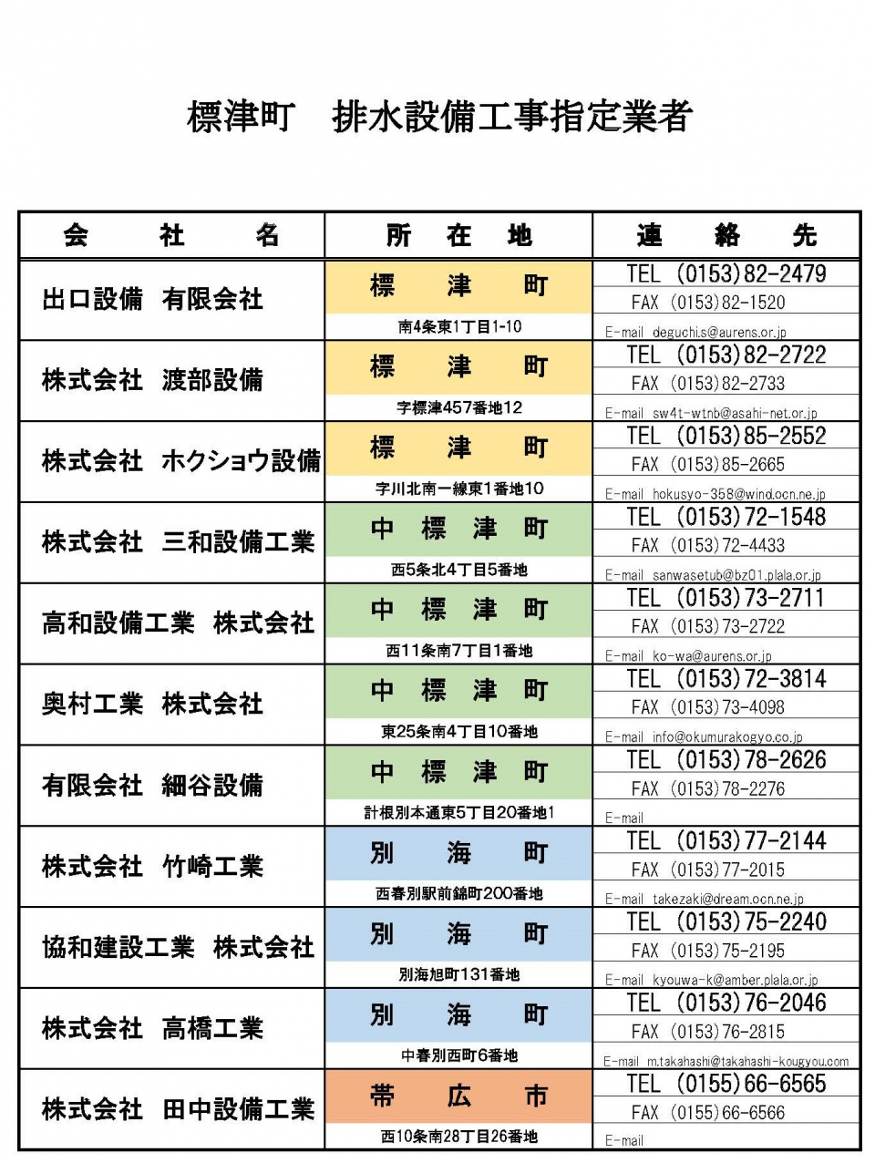 標津町排水設備工事指定業者一覧の画像