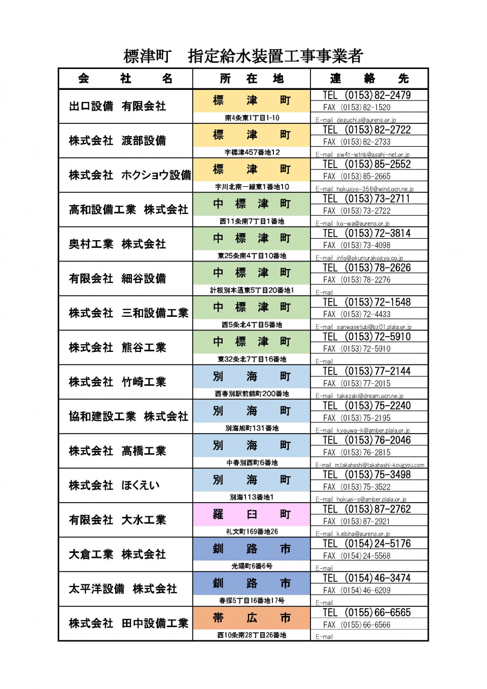 標津町指定給水装置工事事業者一覧の画像